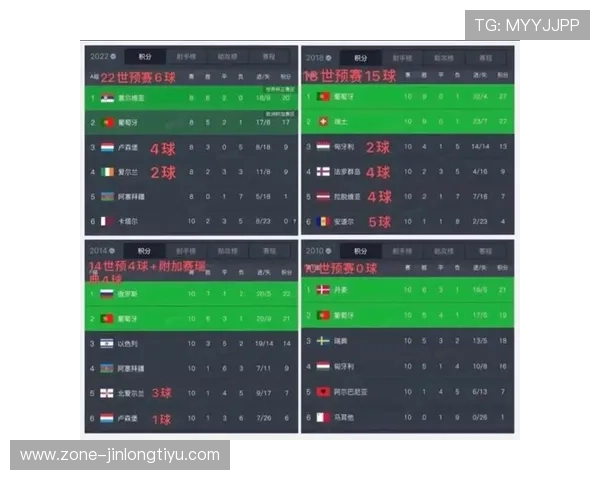 2026年世界杯葡萄牙队与民主刚果队首发阵容最新公布及比赛亮点分析